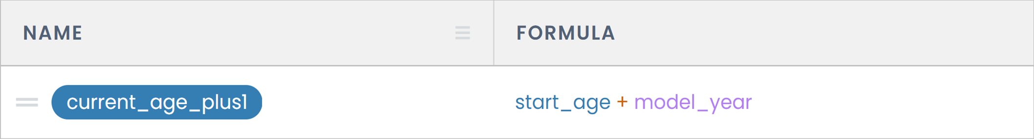 Current_age_pls_1_LT.png