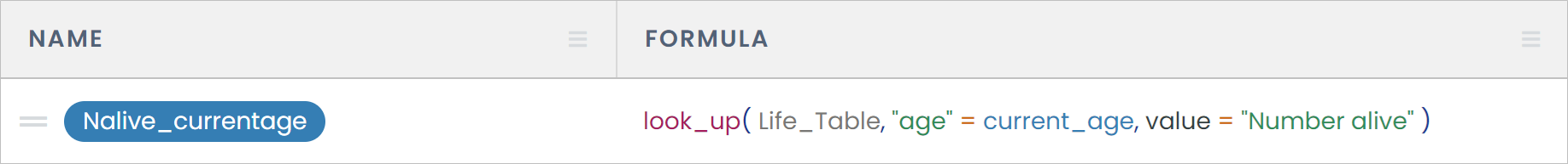nalive_current_age.png